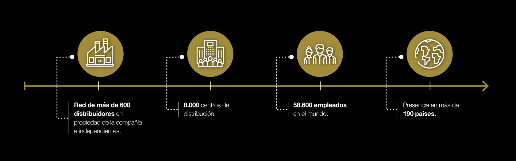 100 años cummins